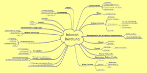 Fit für die eigene Web-Präsenz mit Internet Beratung in Köln